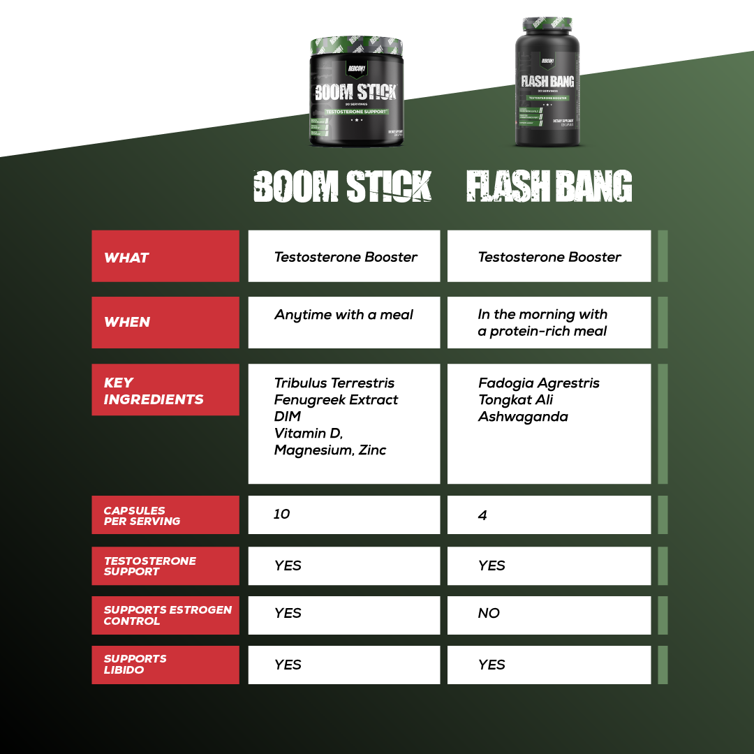 Flash Bang - Difference Chart