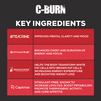 C-Burn - Key Ingredients