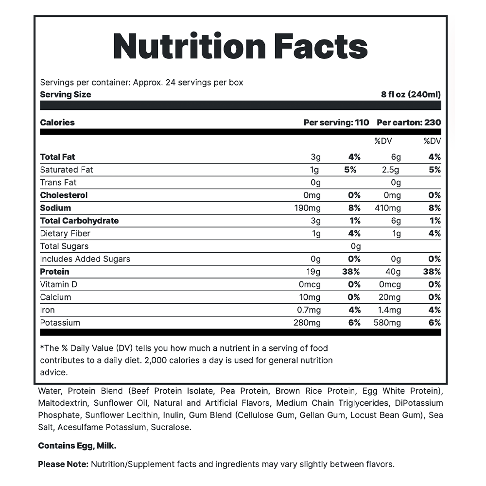 Mre Rtd - Strawberry Shortcake Supp Fact